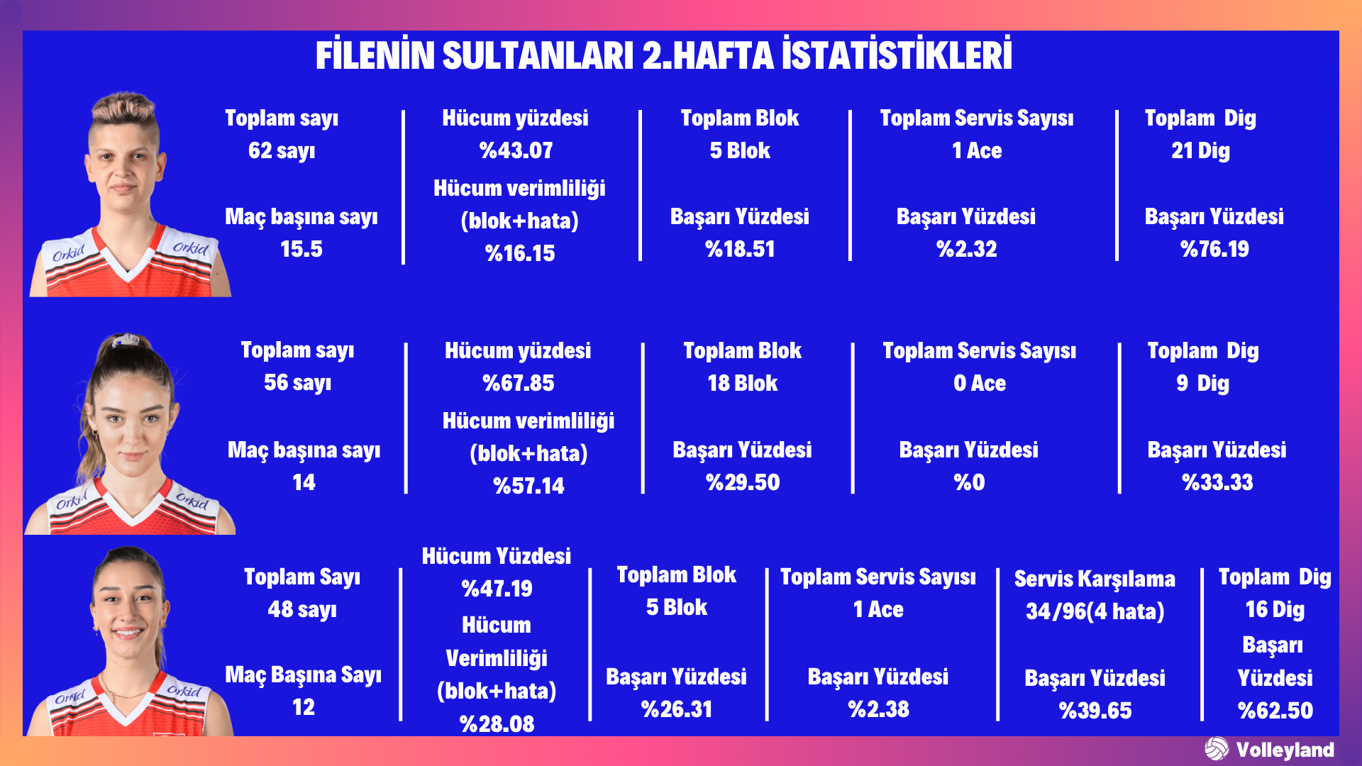 Filenin Sultanları 2. Hafta İstatistikleri