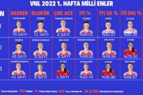 VNL 2022