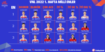 VNL 2022