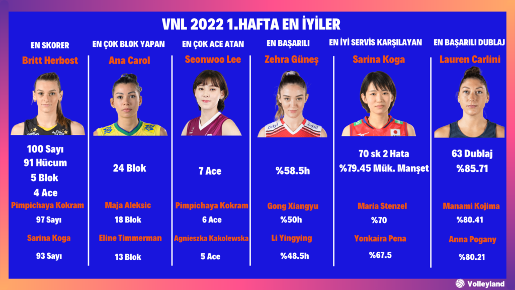 VNL 2022 En İyileri
