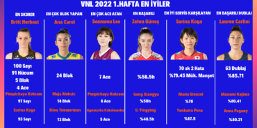 VNL 2022 En İyileri