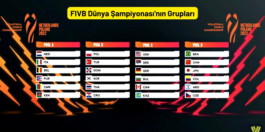 Filenin Sultanları Dünya Şampiyonası Grupları