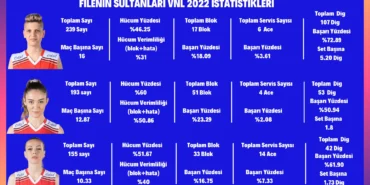 Filenin Sultanları Vnl 2022 istatistikleri