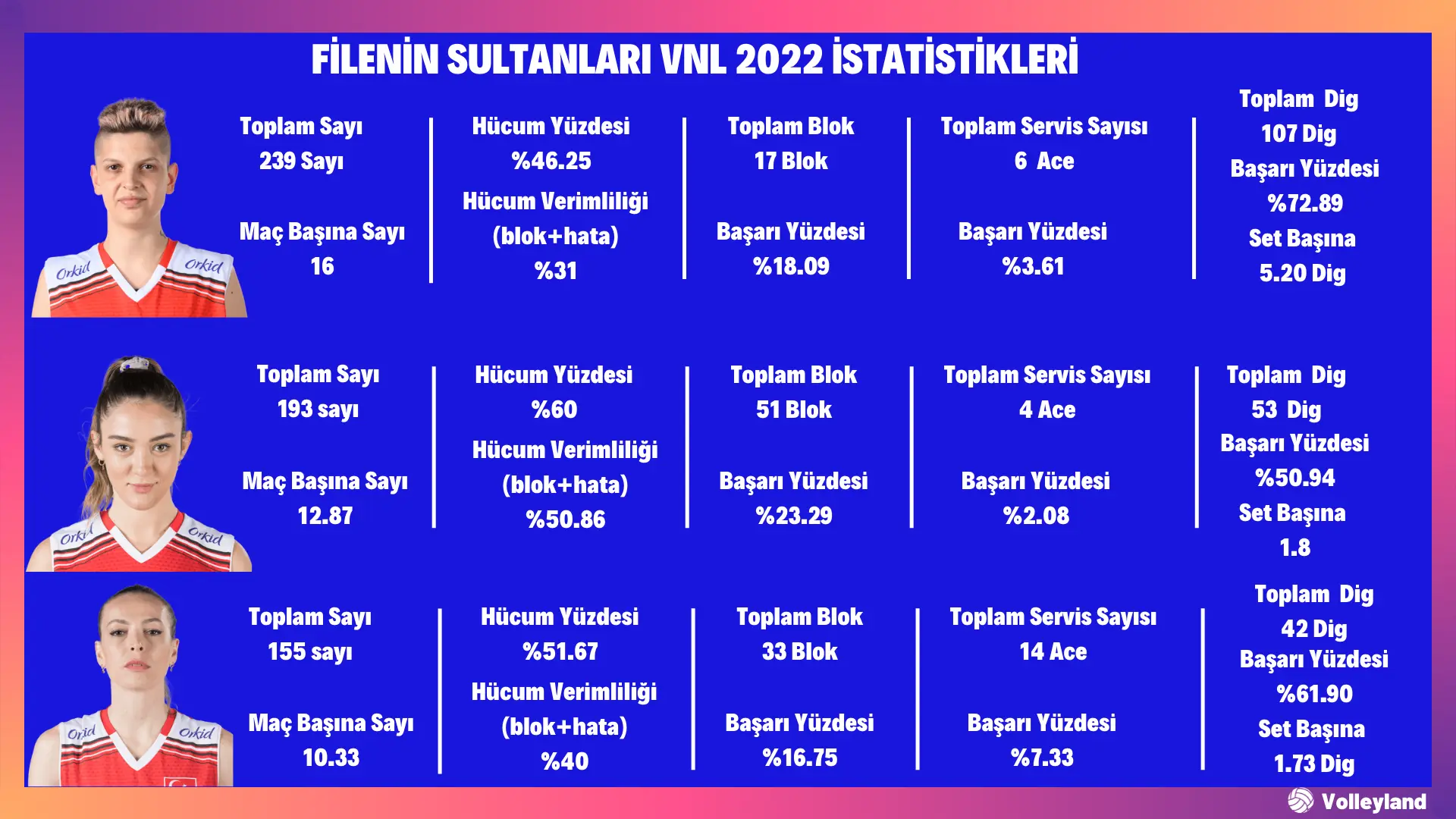 Filenin Sultanları Vnl 2022 istatistikleri