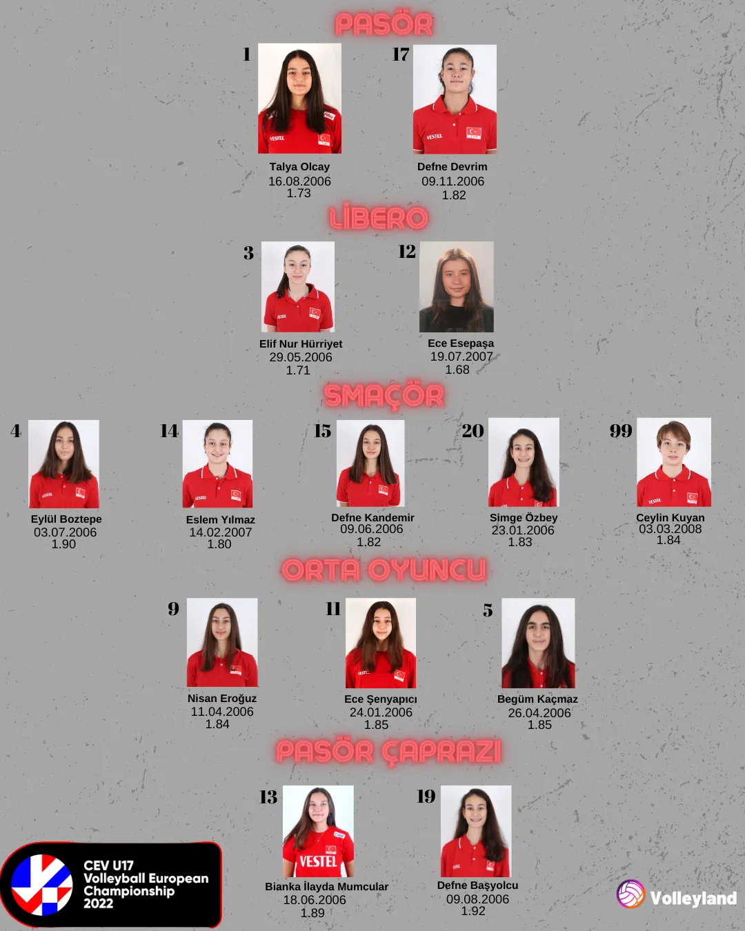 U17 Avrupa Şampiyonası
