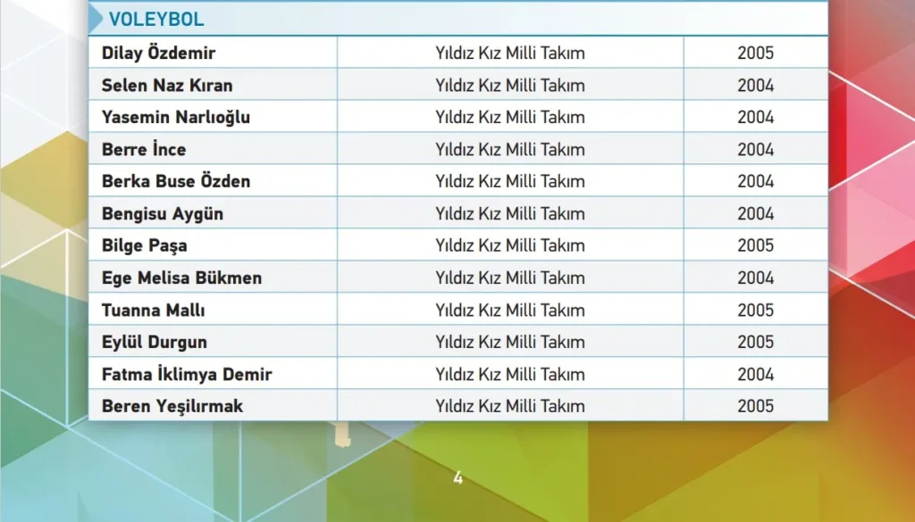 Yıldız Kız Milli Takımı EYOF Kadrosu