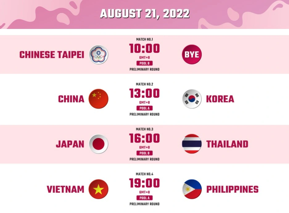 Asya Kadınlar Voleybol Kupası 21 Ağustos 2022