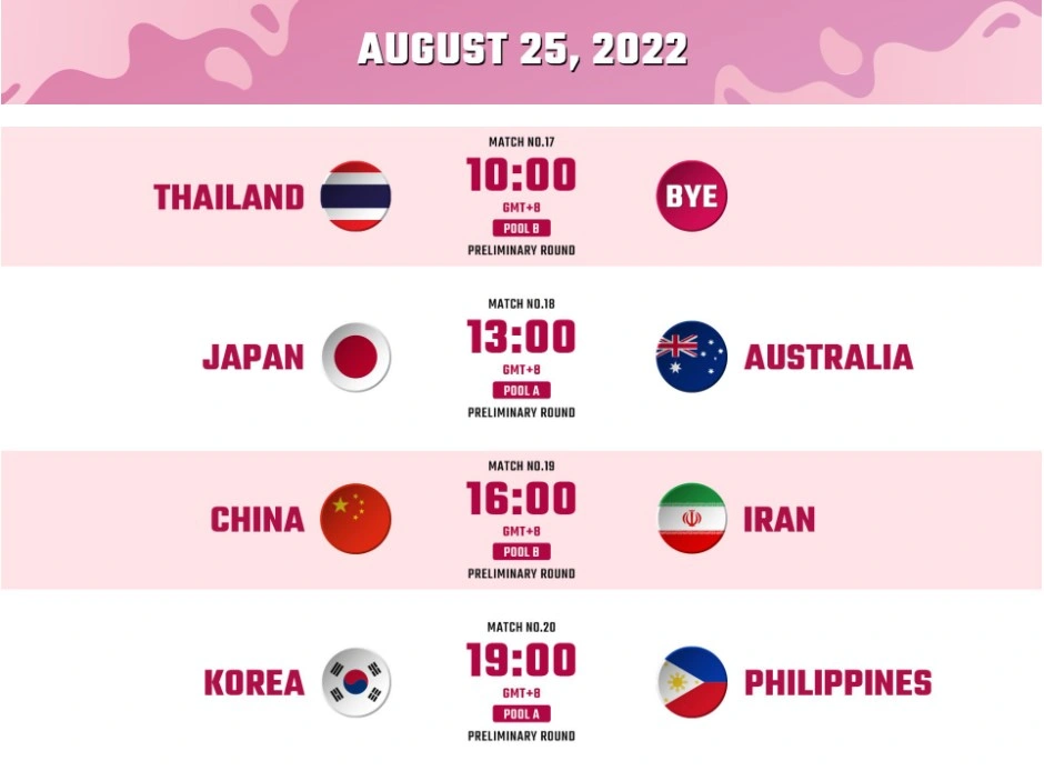 Asya Kadınlar Voleybol Kupası 25 Ağustos 2022