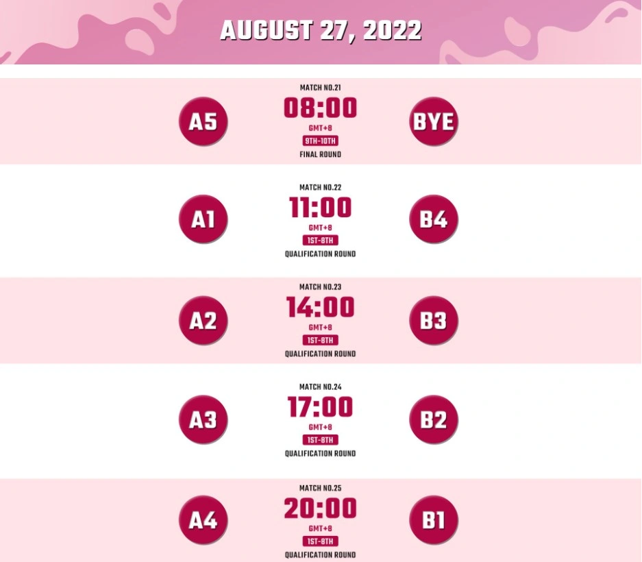 Asya Kadınlar Voleybol Kupası 27 Ağustos 2022