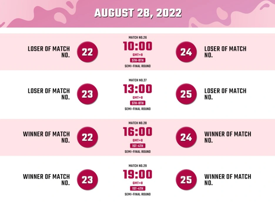 Asya Kadınlar Voleybol Kupası 28 Ağustos 2022