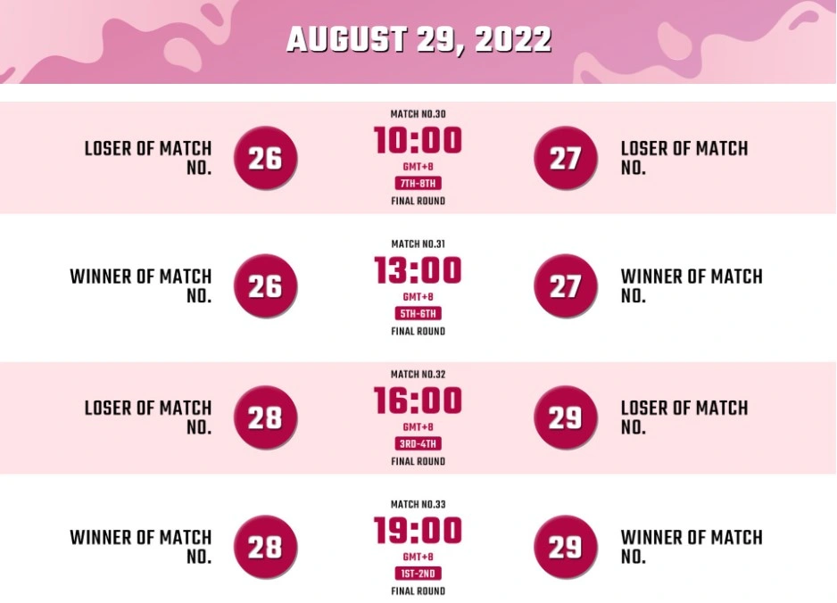 Asya Kadınlar Voleybol Kupası 29 Ağustos 2022