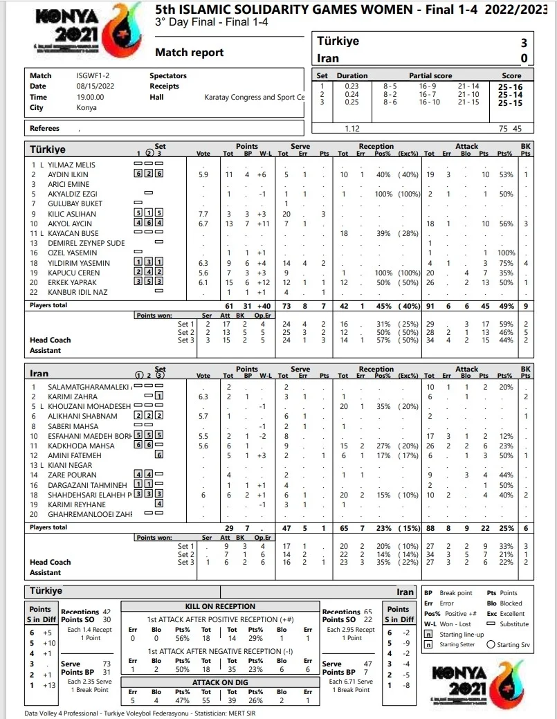 Filenin Sultanları Final İran İstatistiği