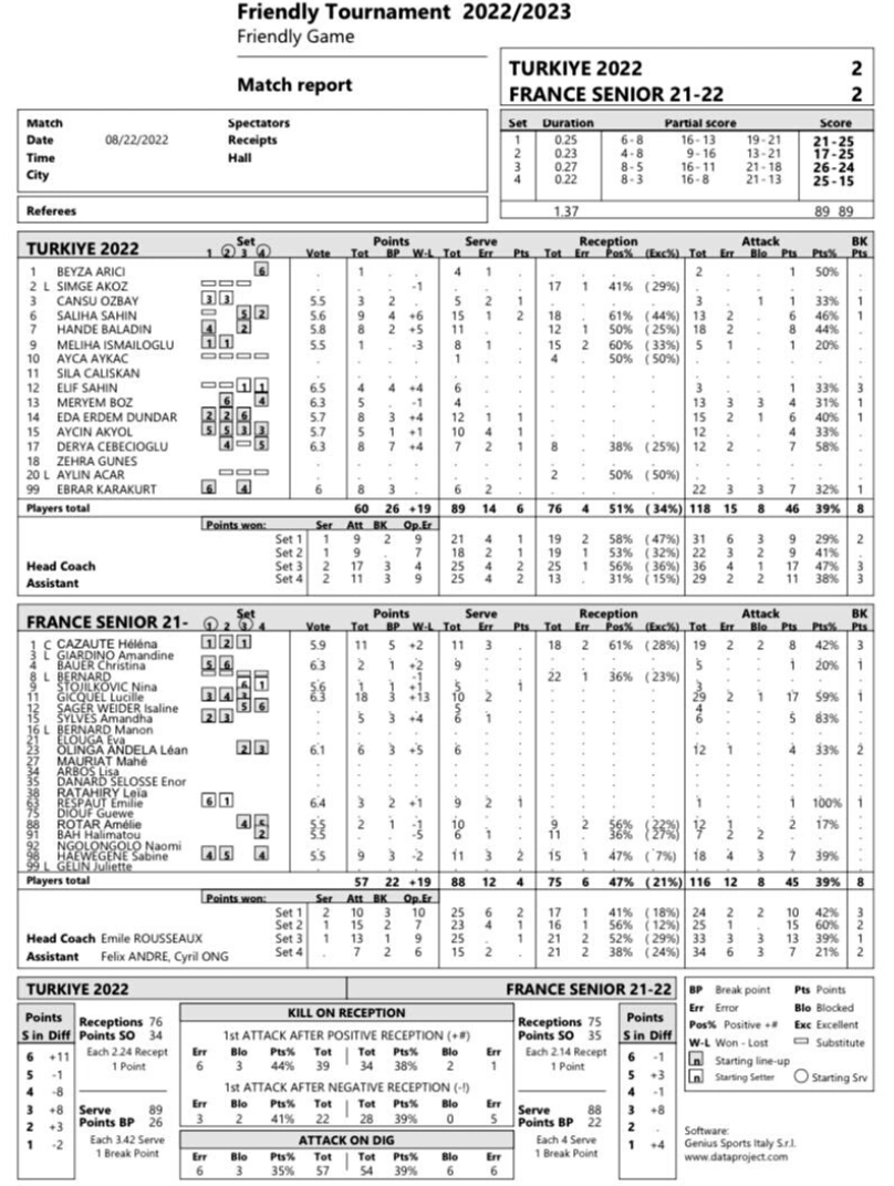 Filenin Sultanları Fransa İstatistikleri - 3. Hazırlık Maçı