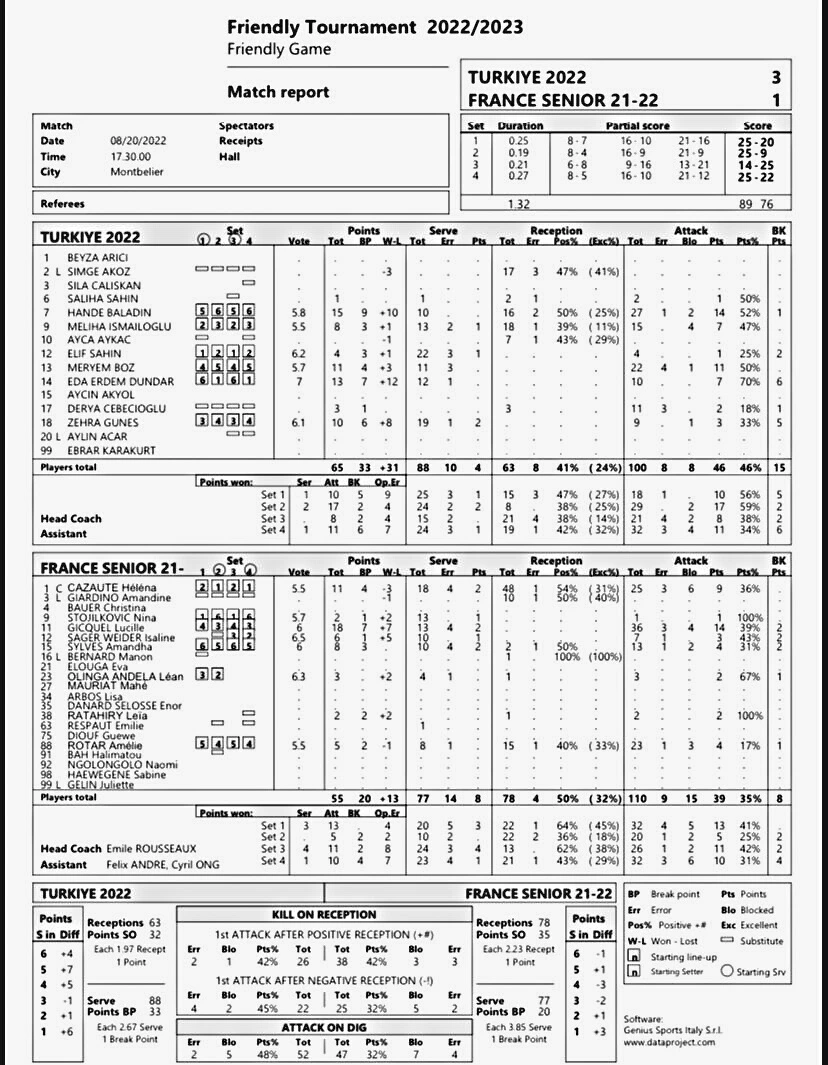Filenin Sultanları Fransa İstatistikleri