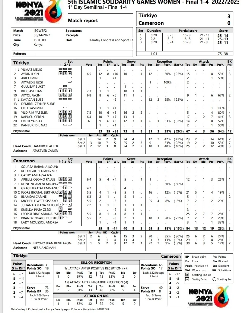Filenin Sultanları Kamerun İstatistikleri