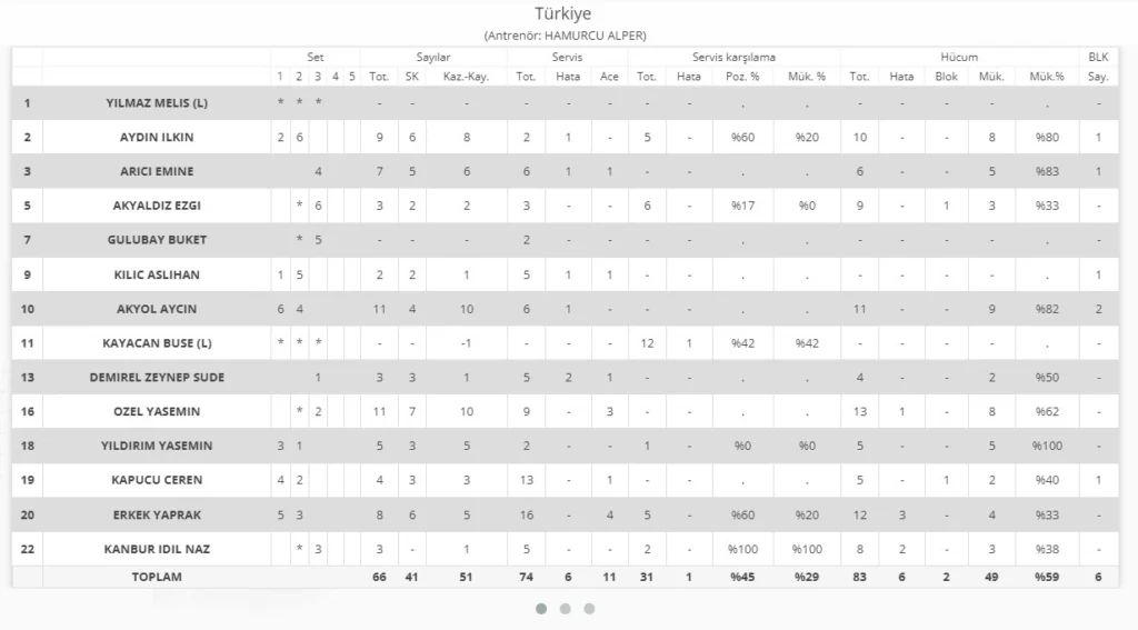 Filenin Sultanları Özbekistan İstatistikleri
