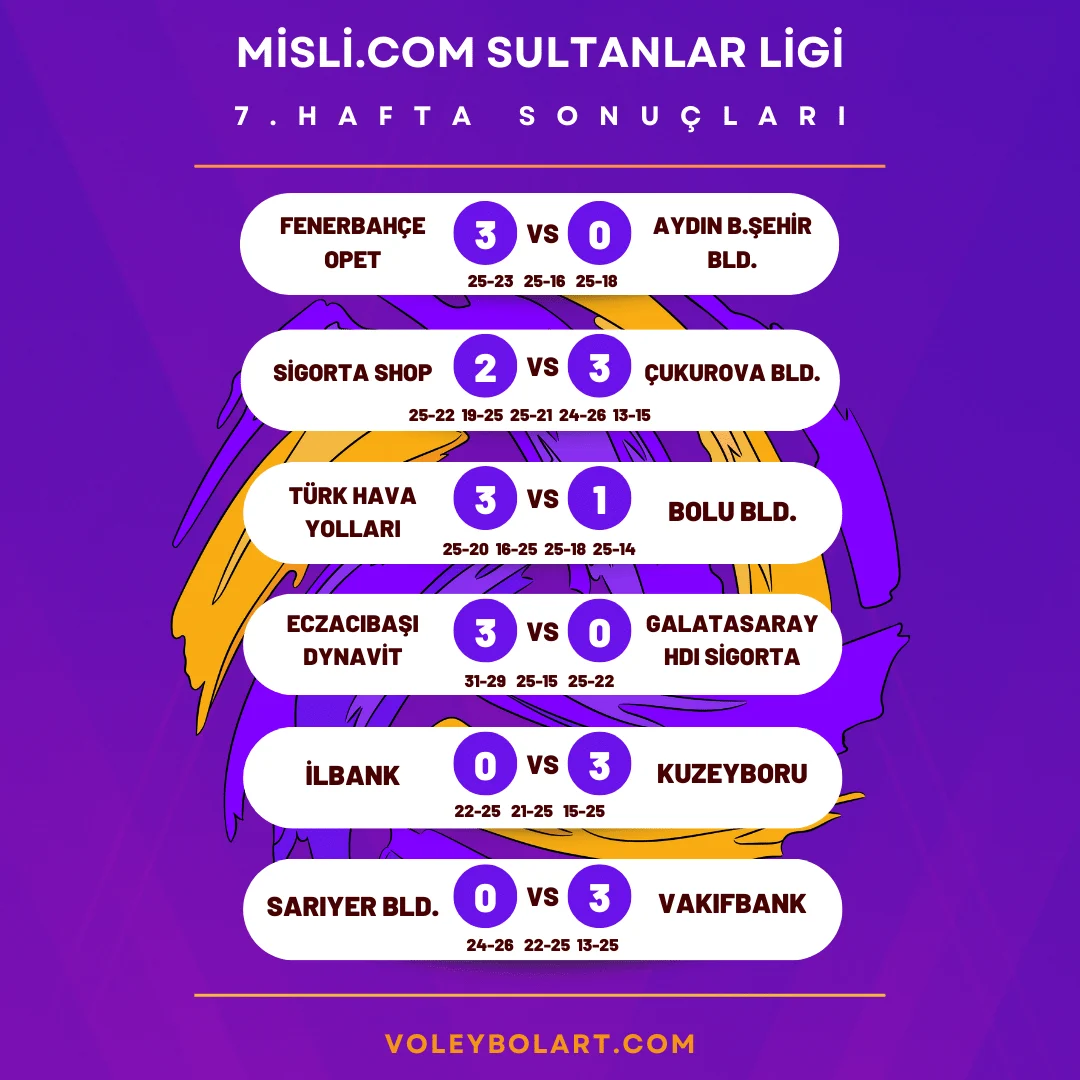 Sultanlar Ligi'nde 7. Hafta Maç Sonuçları 2022