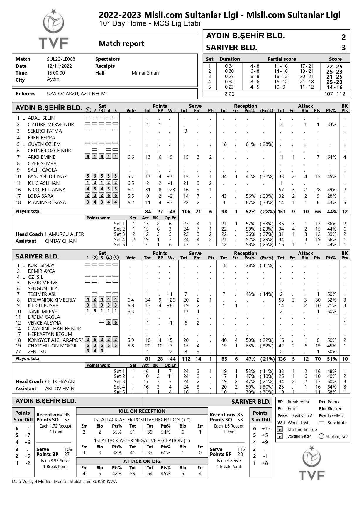 Aydın Büyükşehir Belediyespor Sarıyer Belediyespor 11 Aralık 2022 Sultanlar Ligi 10. Hafta İstatistikleri