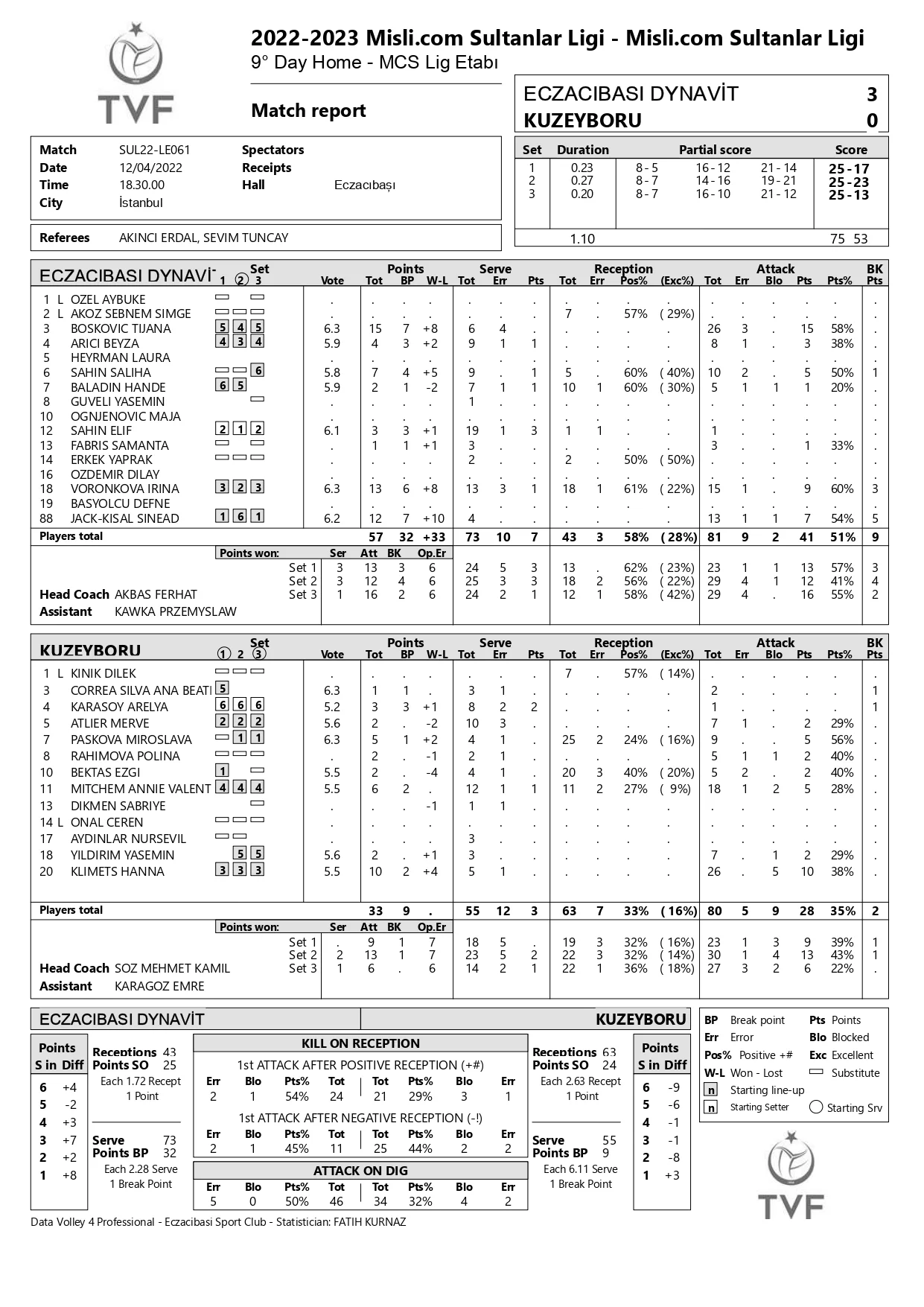 Eczacıbaşı Dynavit Kuzeyboru 4 Aralık 2022 Sultanlar Ligi 9. Hafta İstatistikleri
