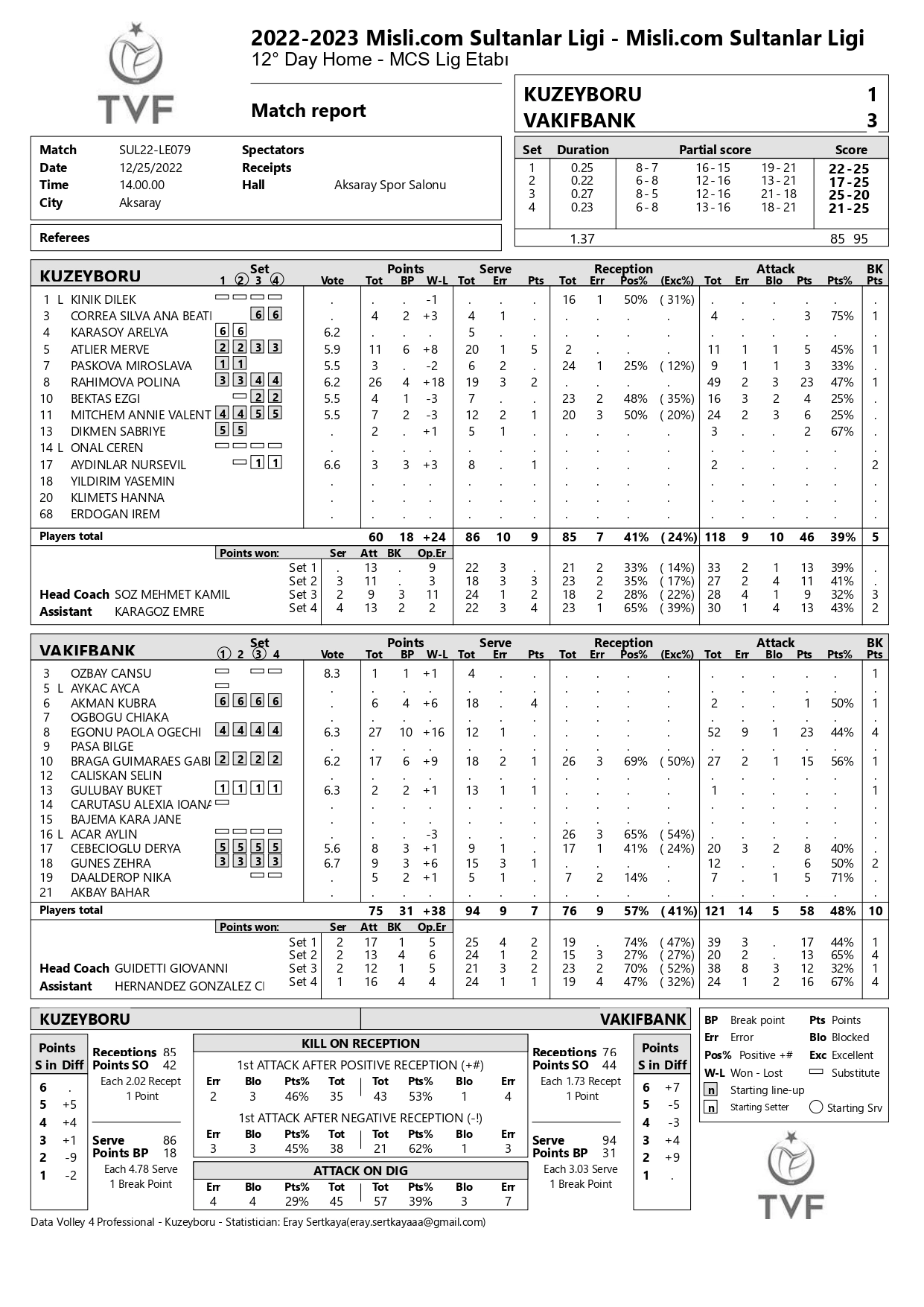 Kuzeyboru – VakıfBank 25 Aralık 2022 Sultanlar Ligi 12. Hafta İstatistikleri