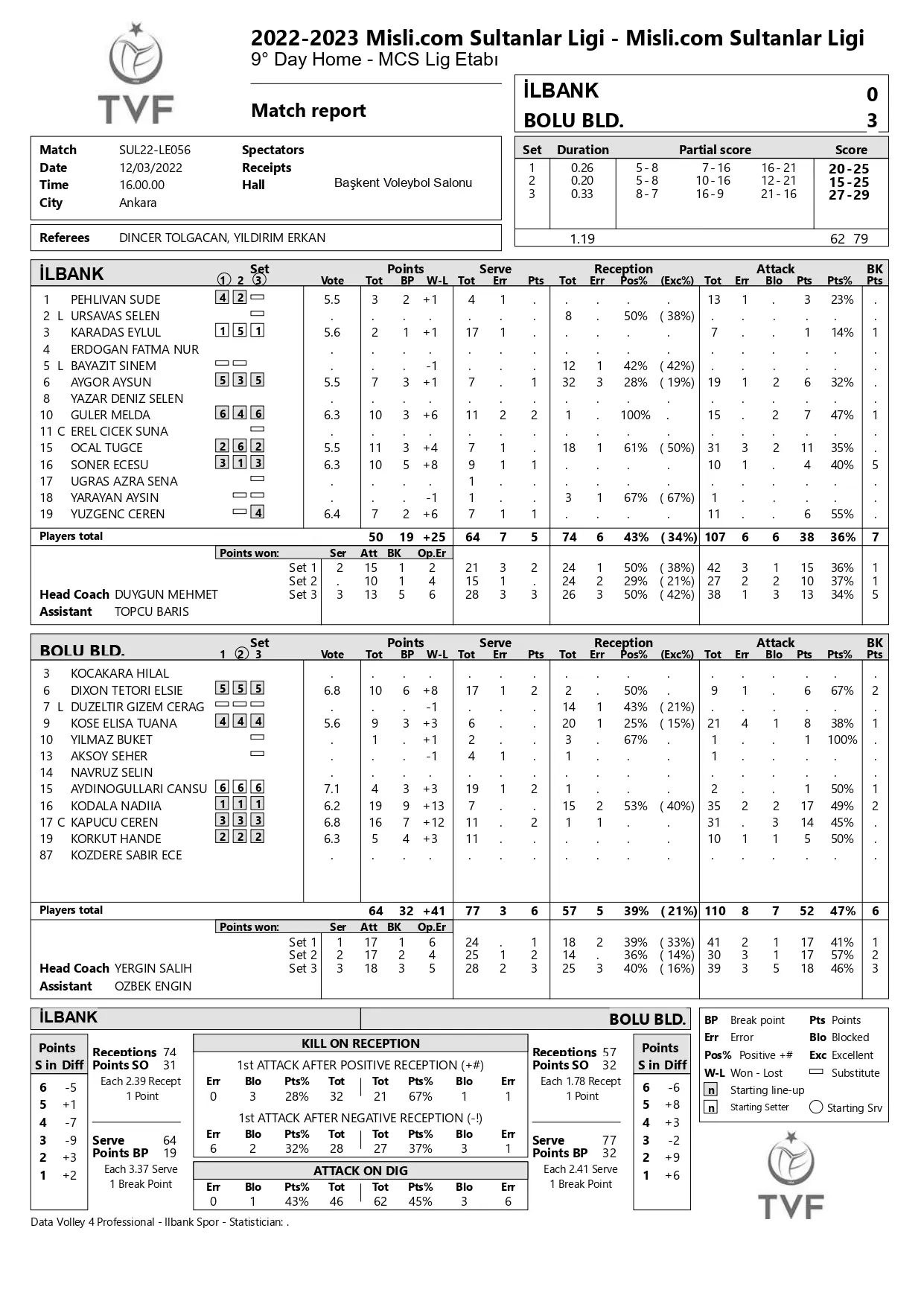 Misli.com Sultanlar Ligi Bolu Beldiye İlbank 3 Aralık 2022 İstatistikleri