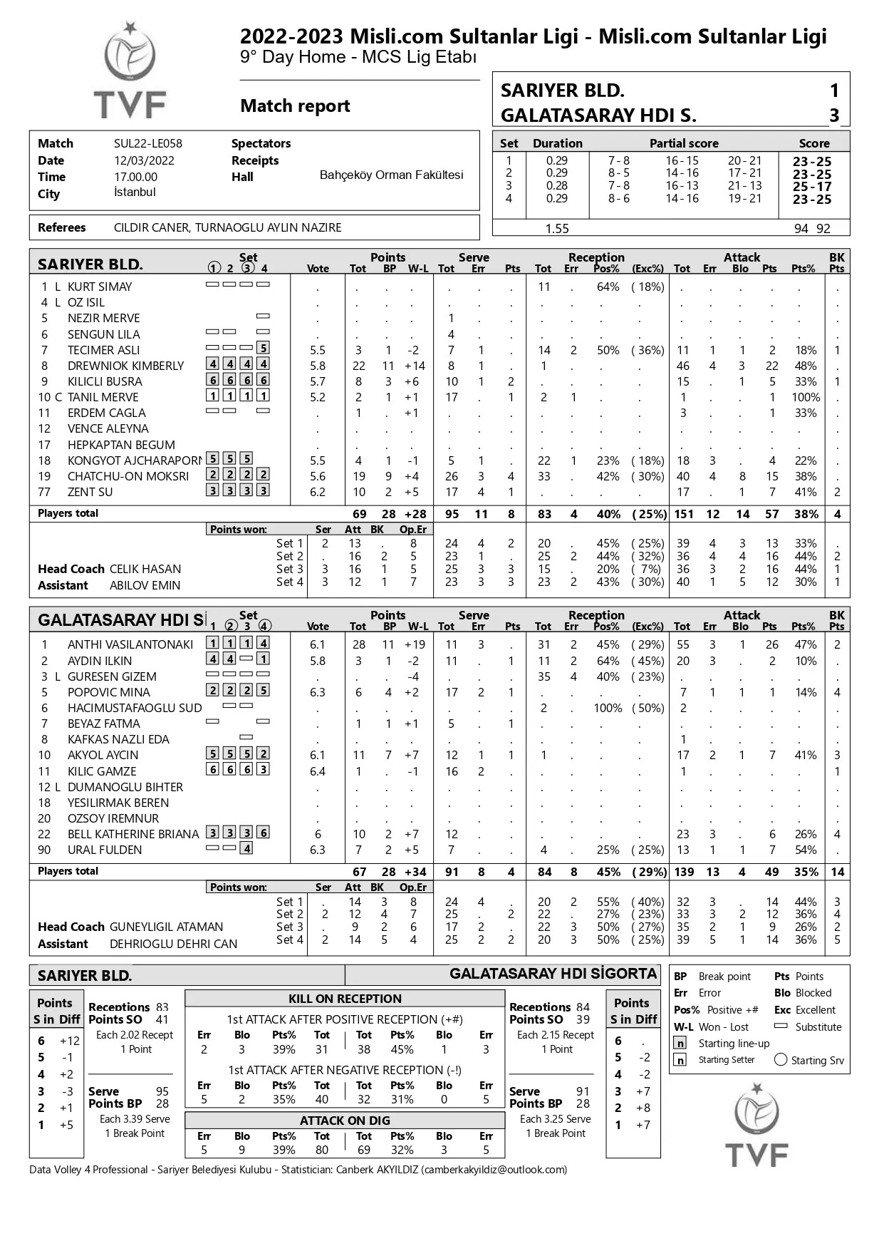 Misli.com Sultanlar Ligi Sarıyer Beldiye Galatasaray HDİ Sigorta 3 Aralık 2022 İstatistikleri