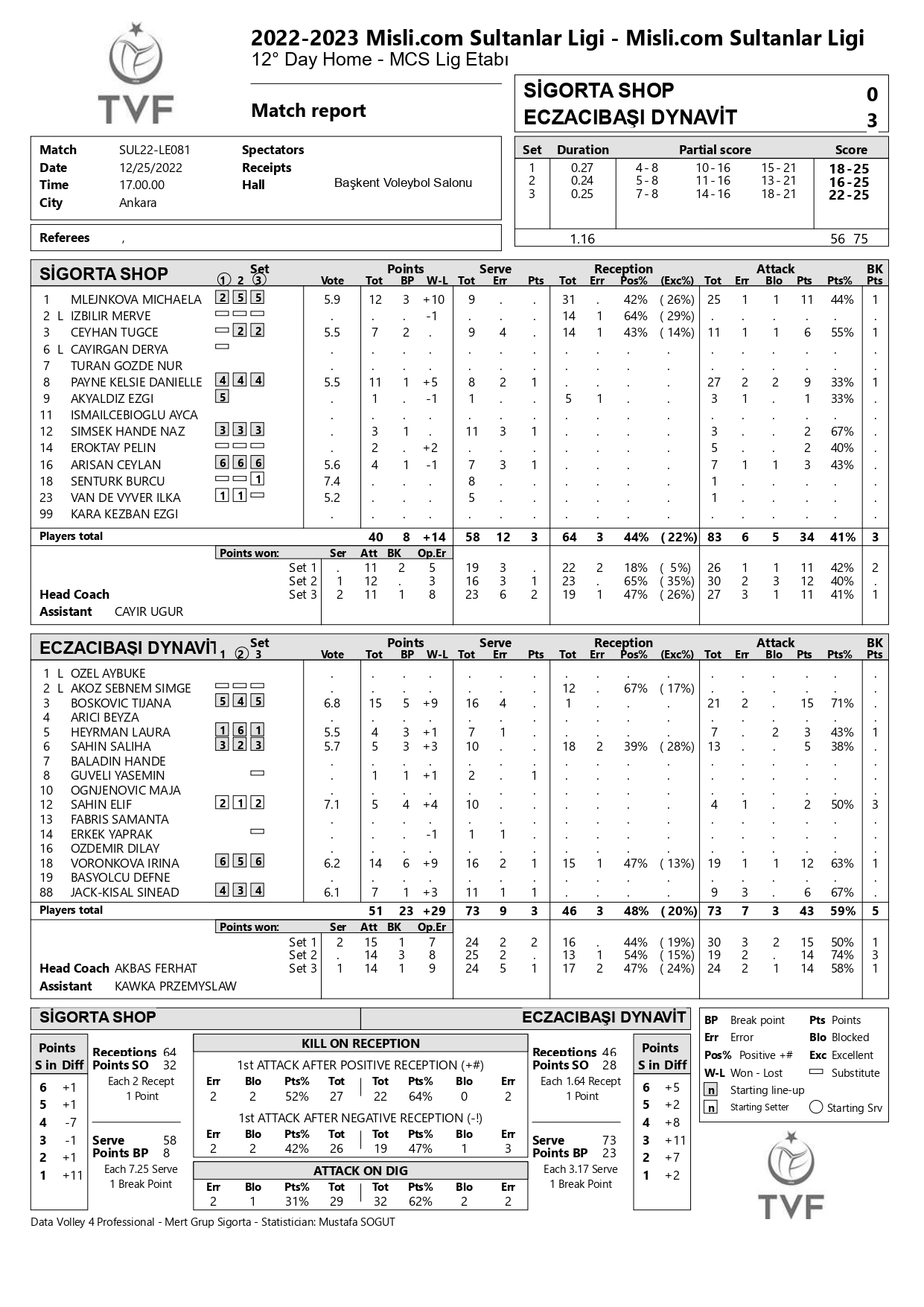 Sigorta Shop – Eczacıbaşı Dynavit 25 Aralık 2022 Sultanlar Ligi 12. Hafta İstatistikleri