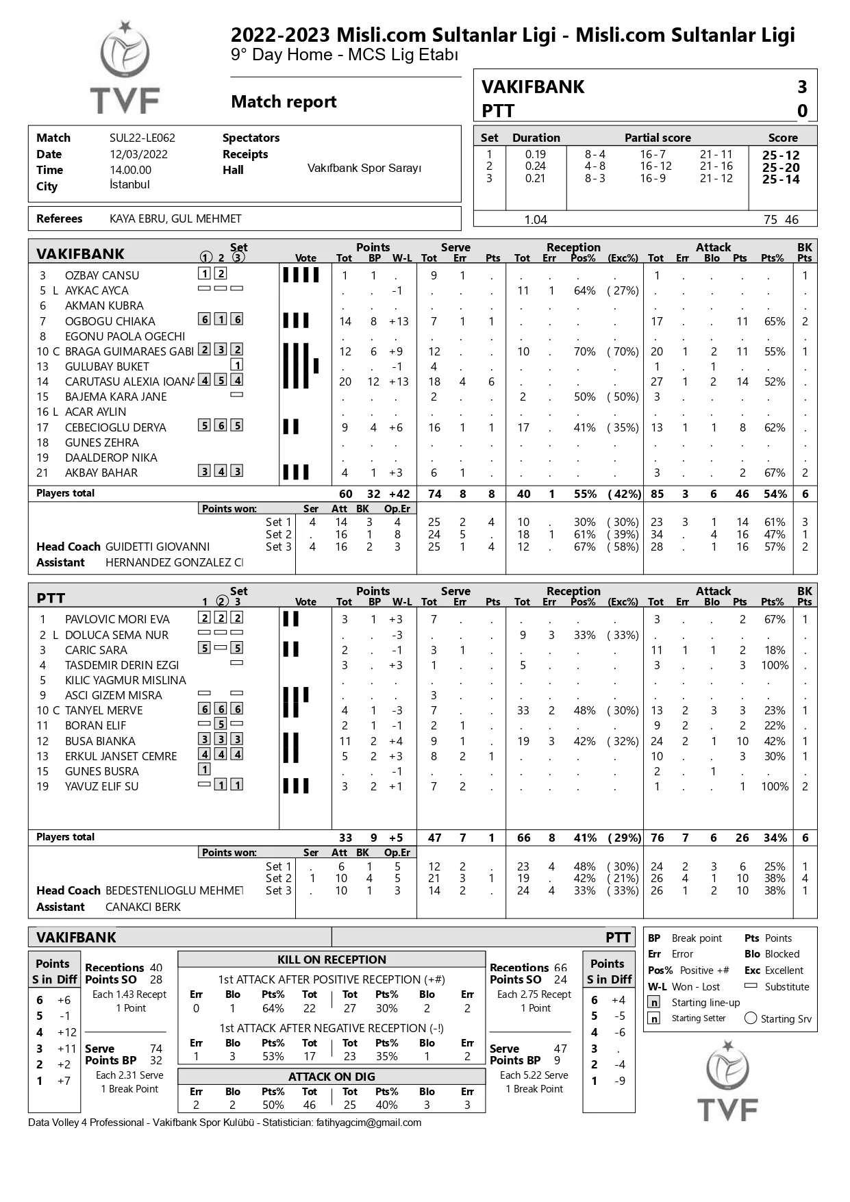Sultanlar Ligi Vakıfbank PTT 9. Hafta İstatistikleri 3 Aralık 2022