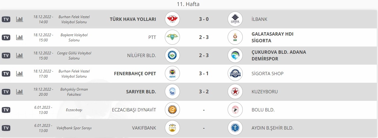 VakıfBank ve Eczacıbaşı Dynavit 6 Ocak Erteleme Maçları