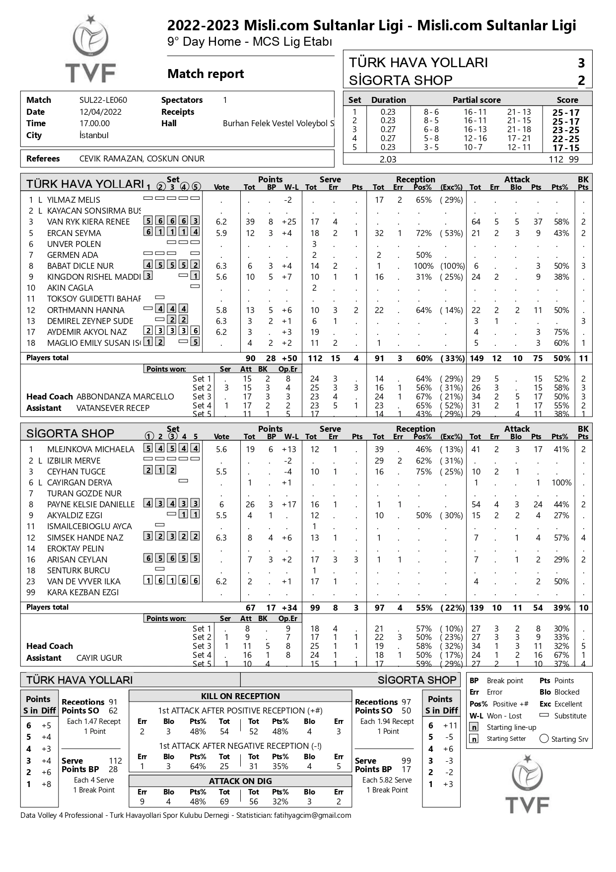 misli.com Sultanlar Ligi 9. Hafta Türk Hava Yolları Sigorta Shop İstatistikleri 4 Aralık 2022 2
