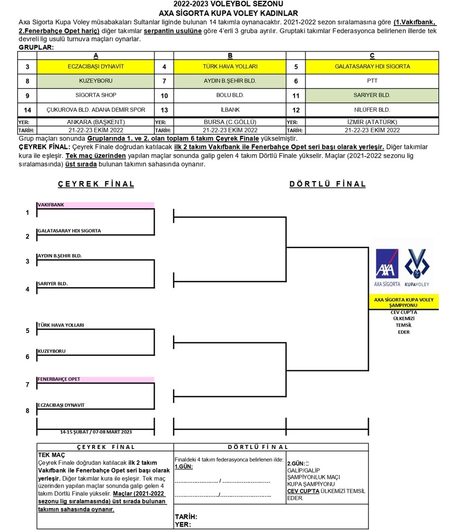 2023 Kadınlar AXA Sigorta Kupa Voley Statüsü