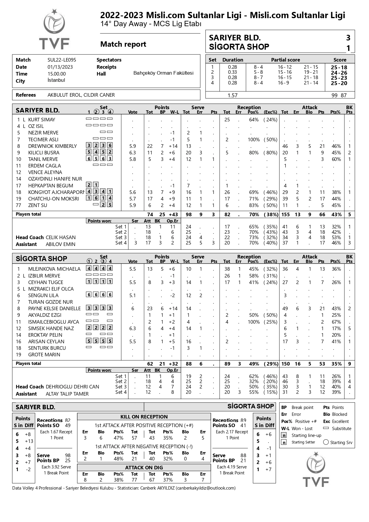 Sarıyer Belediyespor – Sigorta Shop 13 Ocak 2023 Sultanlar Ligi 14. Hafta İstatistikleri