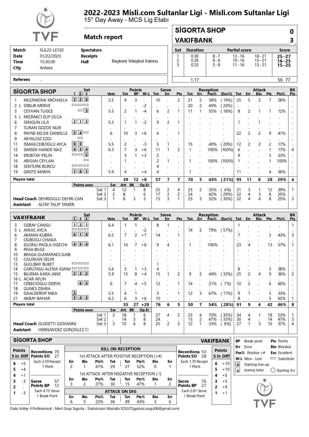 Sigorta Shop – VakıfBank 22 Ocak 2023 Sultanlar Ligi 15. Hafta İstatistikleri