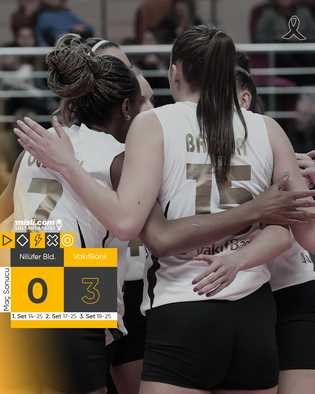 VakıfBank 19. Haftanın Açılış Maçı 10 Mart 2023