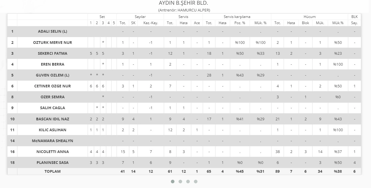 Axa Sigorta 29 Nisan 2023 Aydın Büyükşehir Belediyespor