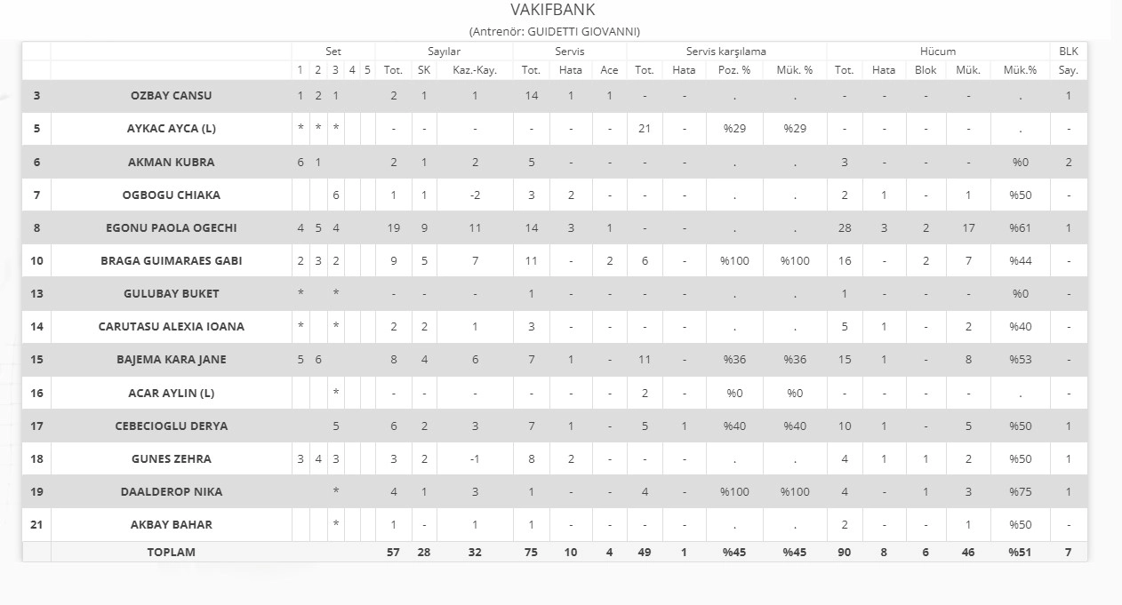 Axa Sigorta 29 Nisan 2023 VakıfBank