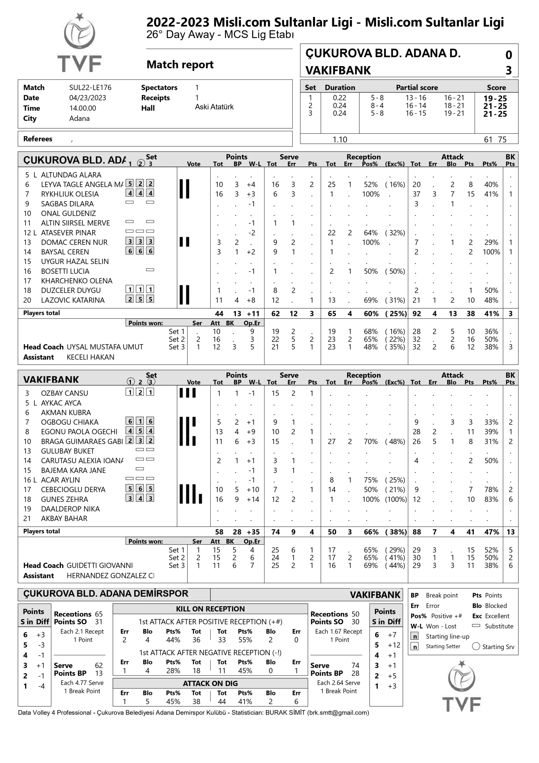 Çukurova Belediye Adana Demirspor – VakıfBank 23 Nisan 2023 Sultanlar Ligi 26. Hafta İstatistikleri