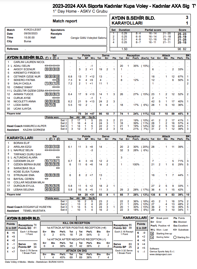 Aydın, Kupa Voley'e Galibiyetle Başladı 2023