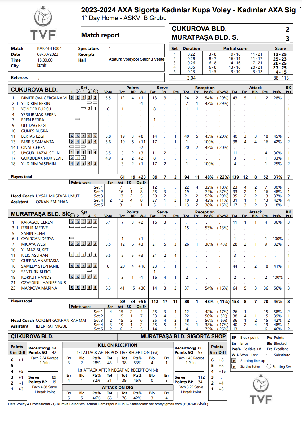 Muratpaşa Bld. Sigorta Shop SK 2 Puanın Sahibi 2023