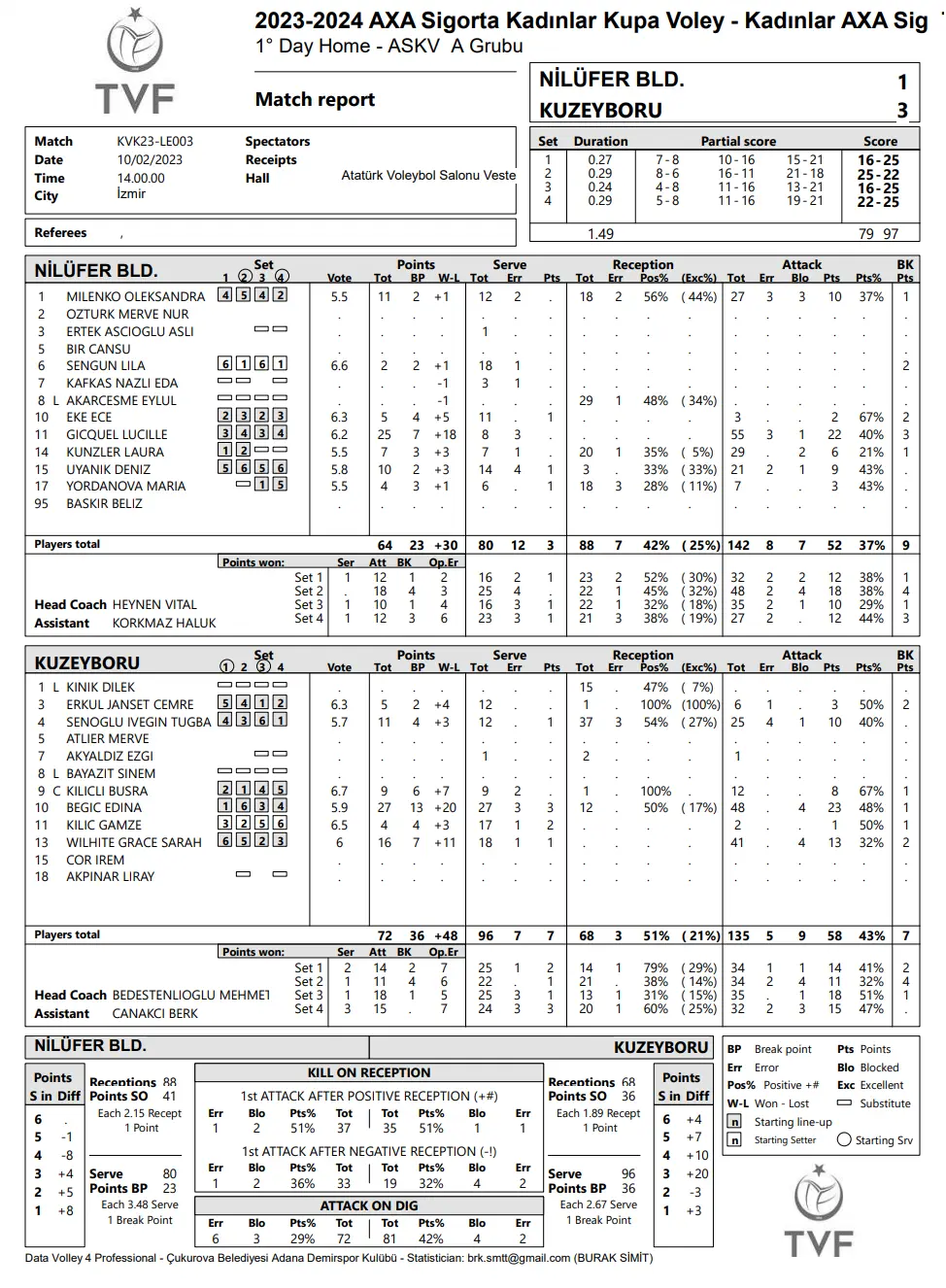 2023 Kuzeyboru Kupa Voley'de Çeyrek Final'de
