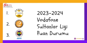 2023-2024 Vodafone Sultanlar Ligi Puan Durumu 8. haftanın sonunda OLUŞAN