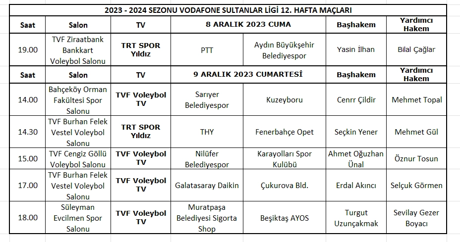 Vodafone Sultanlar Ligi 10. Hafta Maçlarının Hakemleri 12