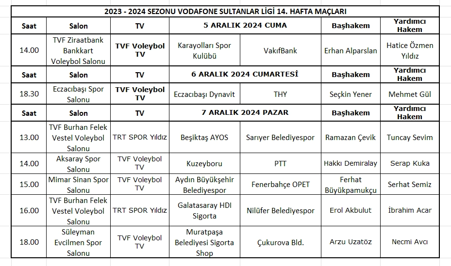 Vodafone Sultanlar Ligi 13. Hafta Maçlarının Hakemleri