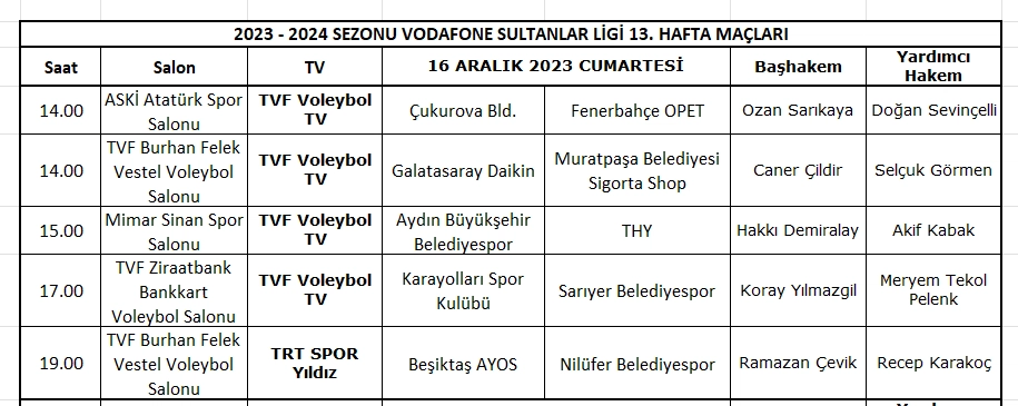 Vodafone Sultanlar Ligi 13. Hafta Maçlarının Hakemleri