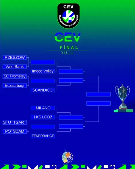 2024 CEV Sampiyonlar Liginde Play Off Eslesmeleri Belli Oldu11