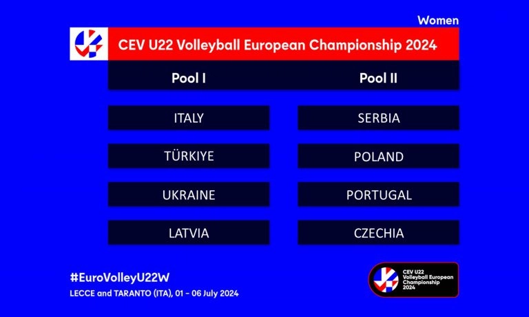 Avrupa Şampiyonası'nda U22 Kadın Milli Takımı'nın Grubu Belli Oldu 1