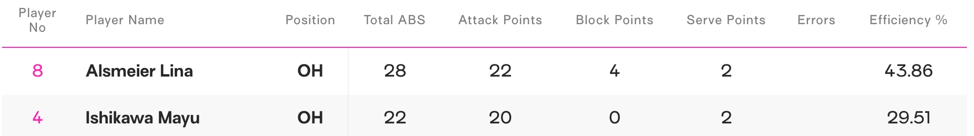Il Bisonte Firenze Deplasmanda Önemli Bir Galibiyet Aldı 1