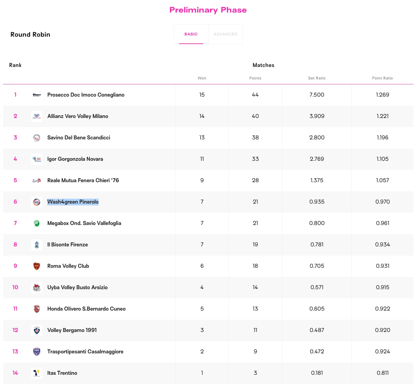 Il Bisonte Firenze Deplasmanda Önemli Bir Galibiyet Aldı 3