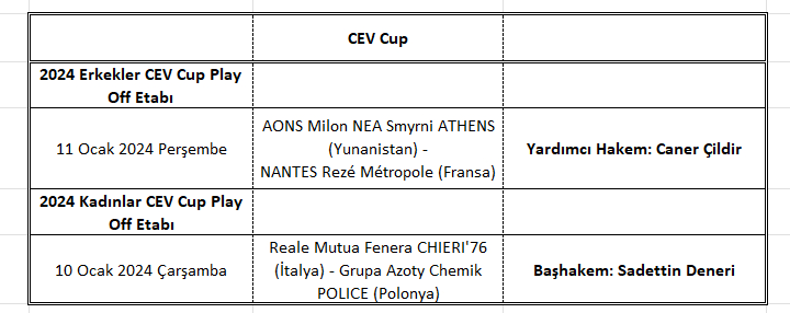 Uluslararası Voleybol Hakemlerimizin Ocak Ayı Görevleri 2