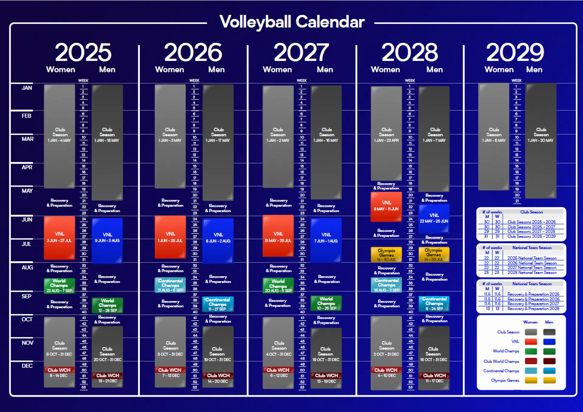 FIVB 2025-2028 Yıllarının Voleybol Takvimini Açıkladı1